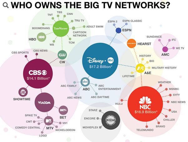mediaownership